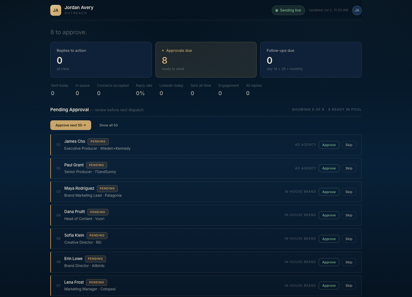 Setline dashboard with sample data: focus line, action tiles, pending approval list
